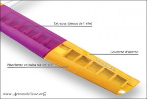 3) Une demi-aile d'un planeur commercialisé par Topmodel. Notez le 1/3 avant renforcé par des planchettes en balsa, ainsi que les "cap-strips" (fines bandelettes en balsa) sur les nervures...